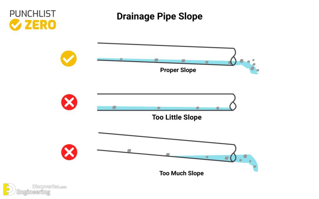 Drainage-Pipe-Slope-1024x640-2.jpeg