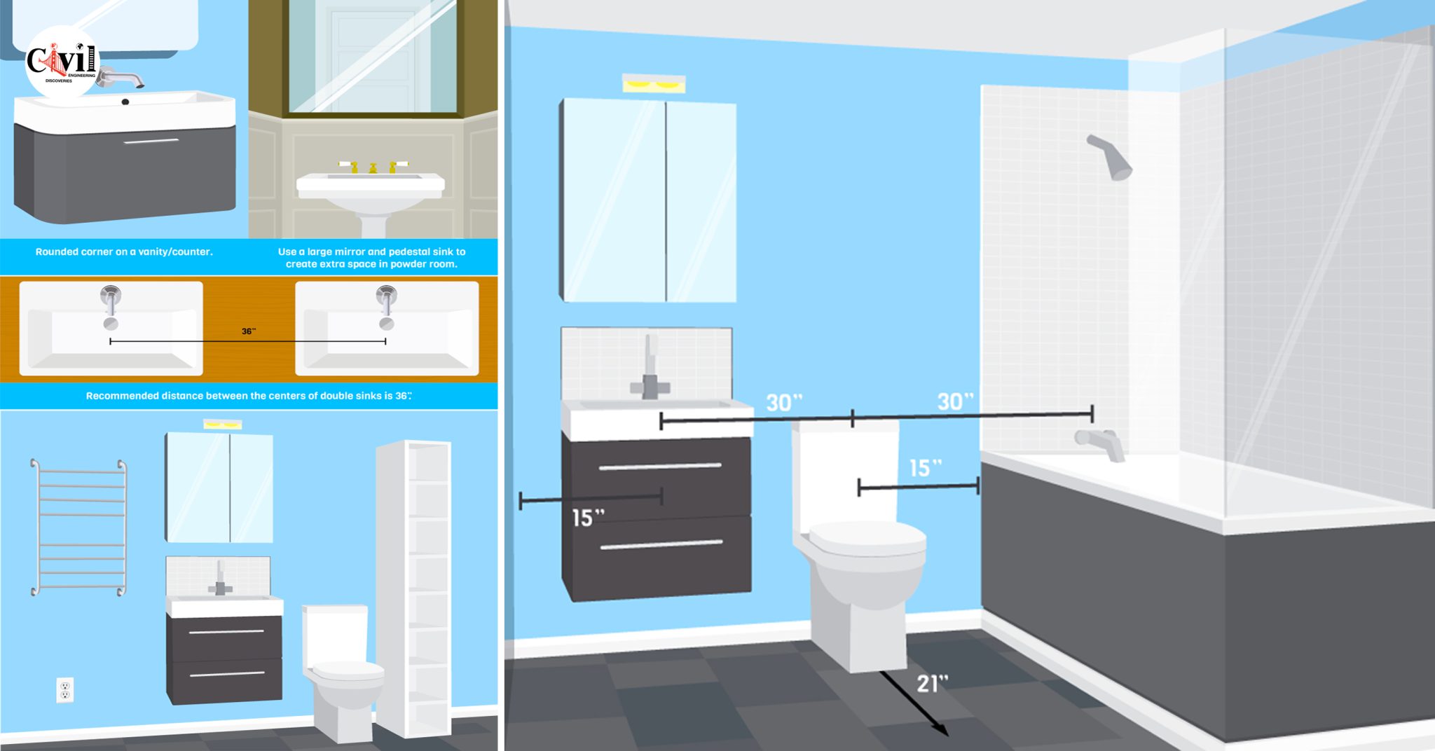 A Better Bathroom Building Code And Design Rules Info vrogue.co