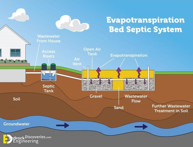 types-of-septic-systems-septic-systems-onsitedecentralized.jpg