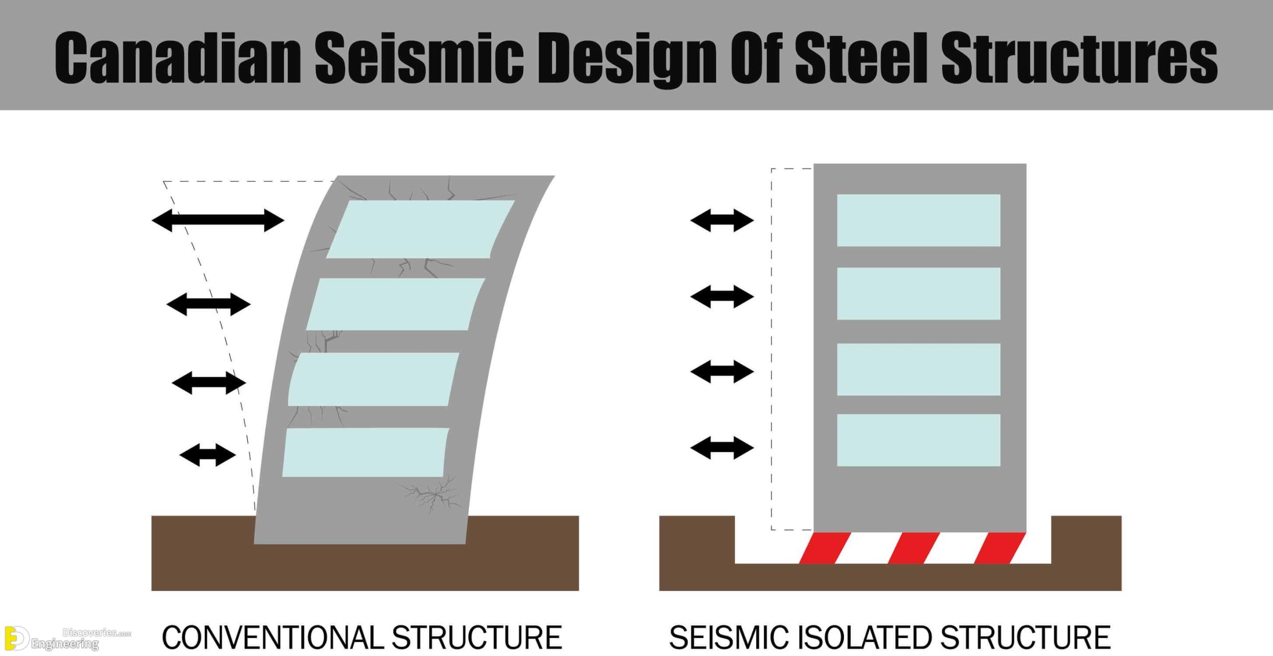 Canadian-Seismic-Design-Of-Steel-Structures-scaled.jpg
