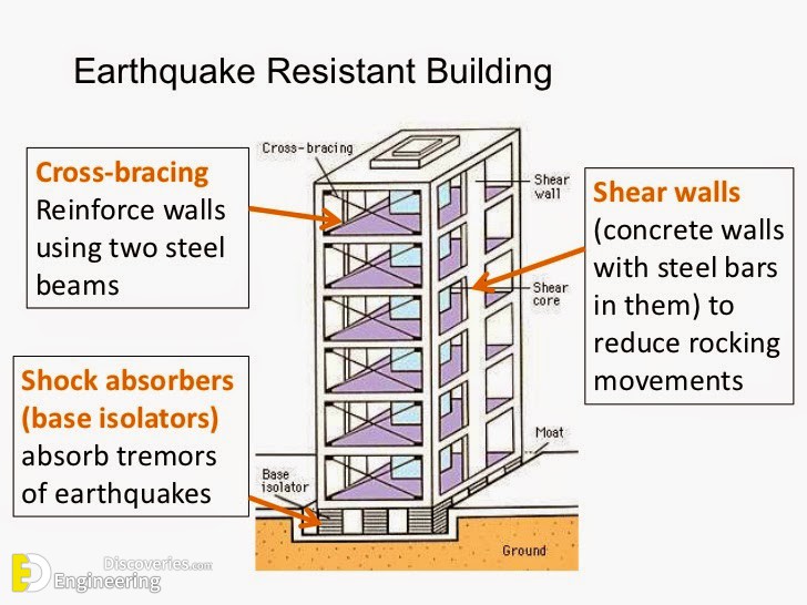 managing-earthquakes-11-728.jpg