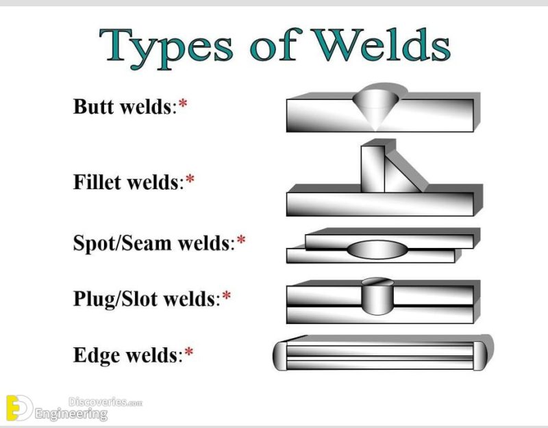 Types Of Joints In Welding Engineering Discoveries