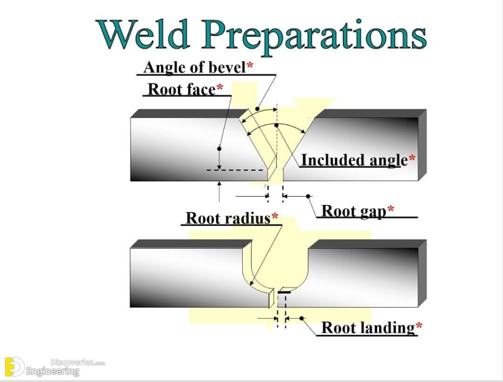 Types Of Joints In Welding Engineering Discoveries 7404