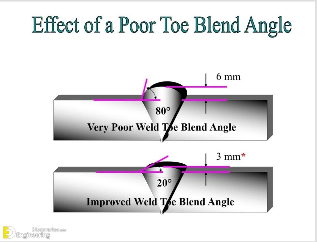 Types Of Joints In Welding Engineering Discoveries