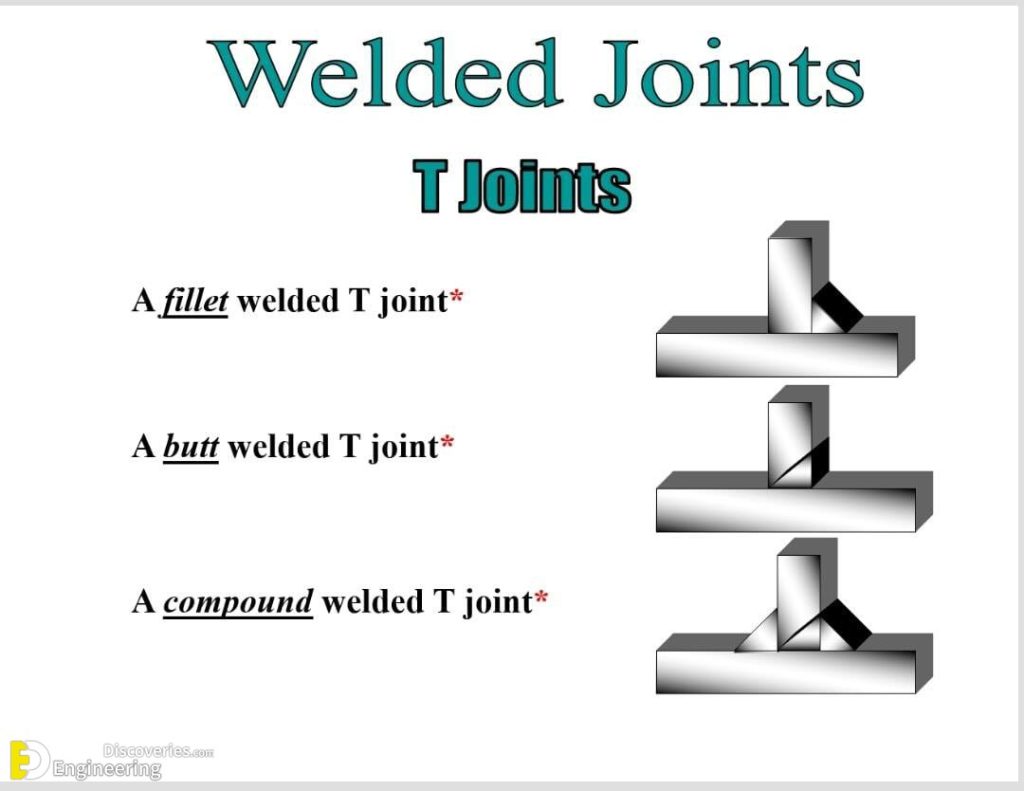 Types Of Joints In Welding | Engineering Discoveries