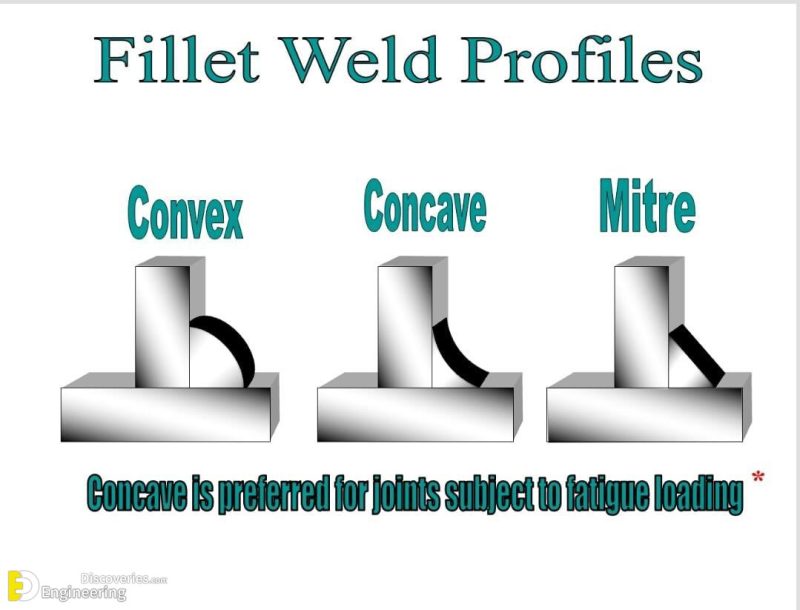 Types Of Joints In Welding | Engineering Discoveries