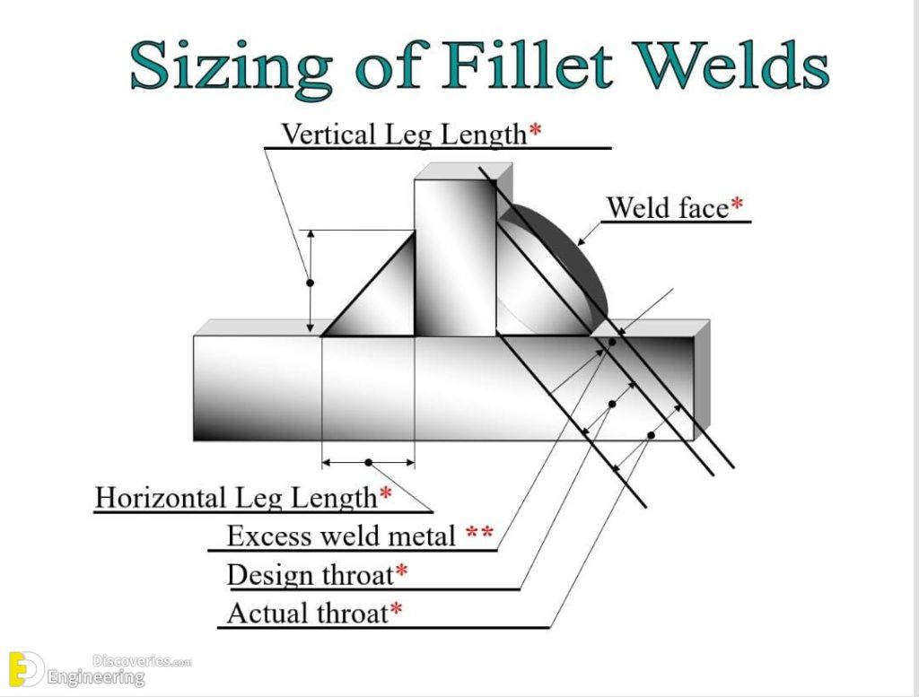 Types Of Joints In Welding Engineering Discoveries