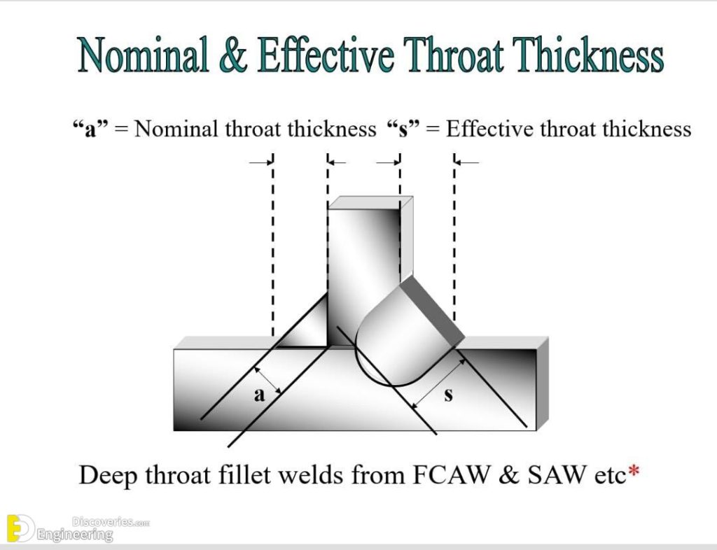 Types Of Joints In Welding Engineering Discoveries