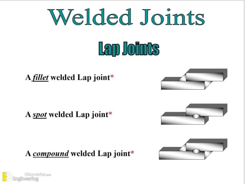 Types Of Joints In Welding | Engineering Discoveries