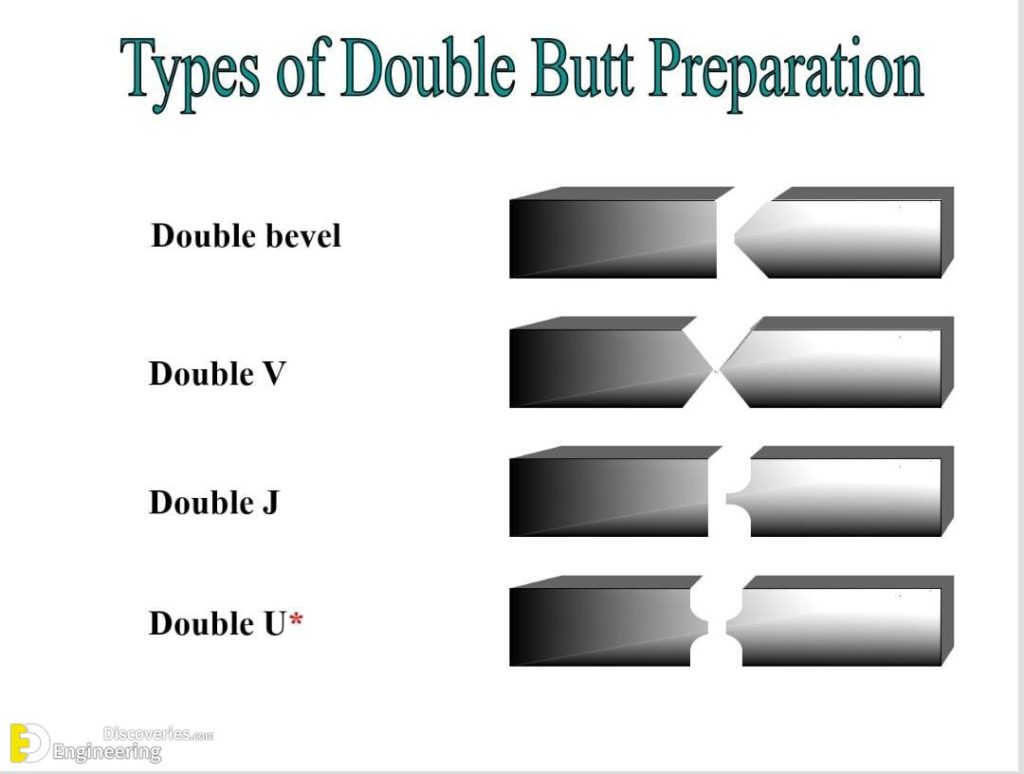 Types Of Joints In Welding Engineering Discoveries
