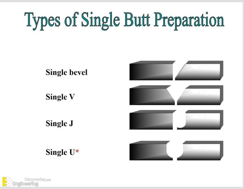 Types Of Joints In Welding Engineering Discoveries