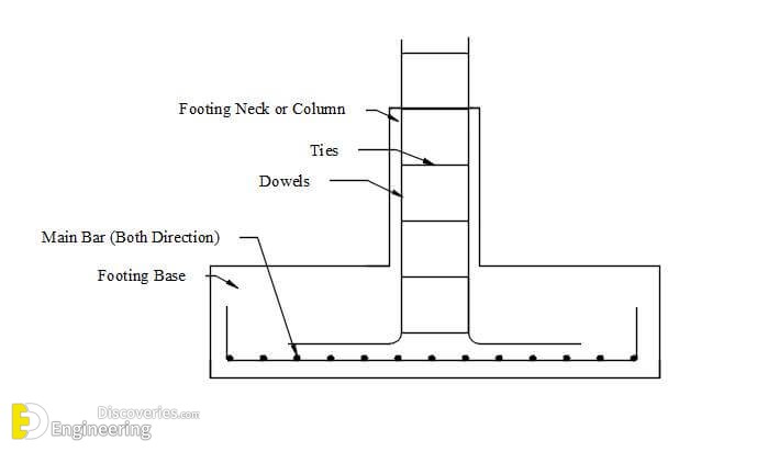 Civil Engineering Discoveries on X: 