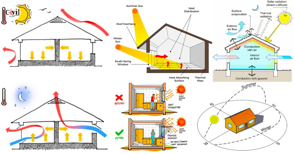 Building Orientation Principles And Analysis Of The Best Orientation Building Orientation Principles And Analysis Of The Best Orientation