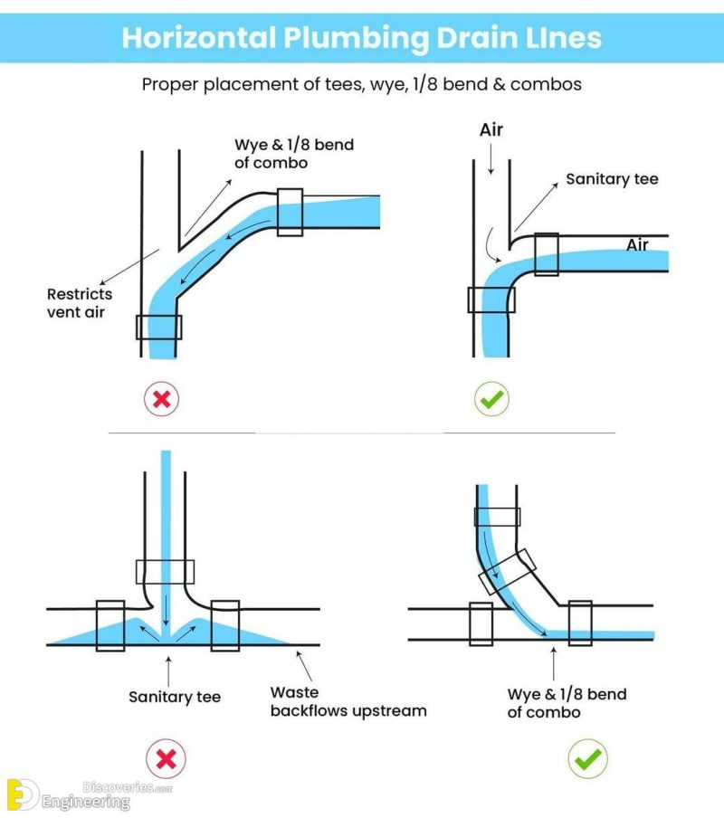Understanding Your House's Plumbing Systems