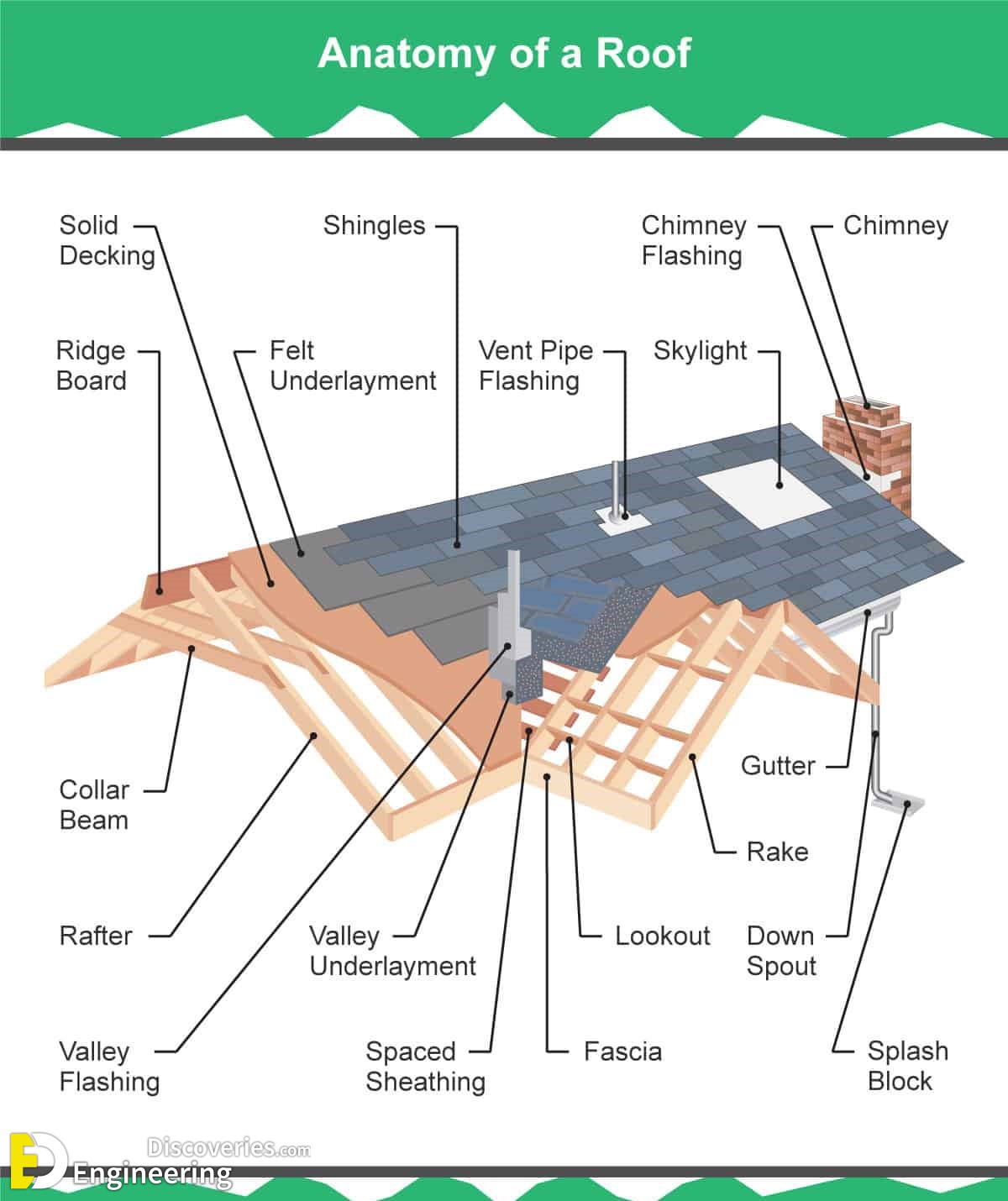 38_Anatomy-of-a-Roof.jpg