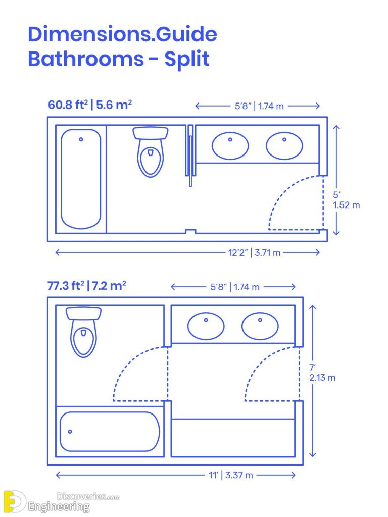 Most Common Bathroom Dimensions And Sizes!