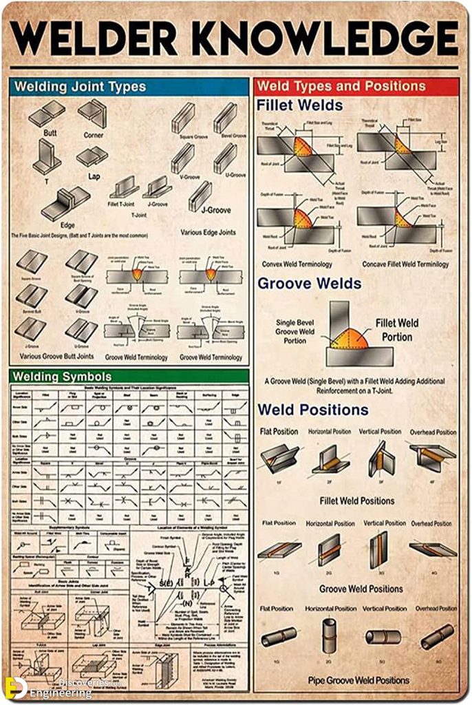 Types Of Joints In Welding | Engineering Discoveries