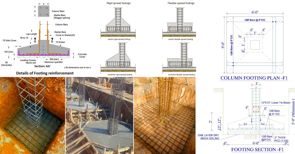 Detailing Of Isolated Footing Reinforcement