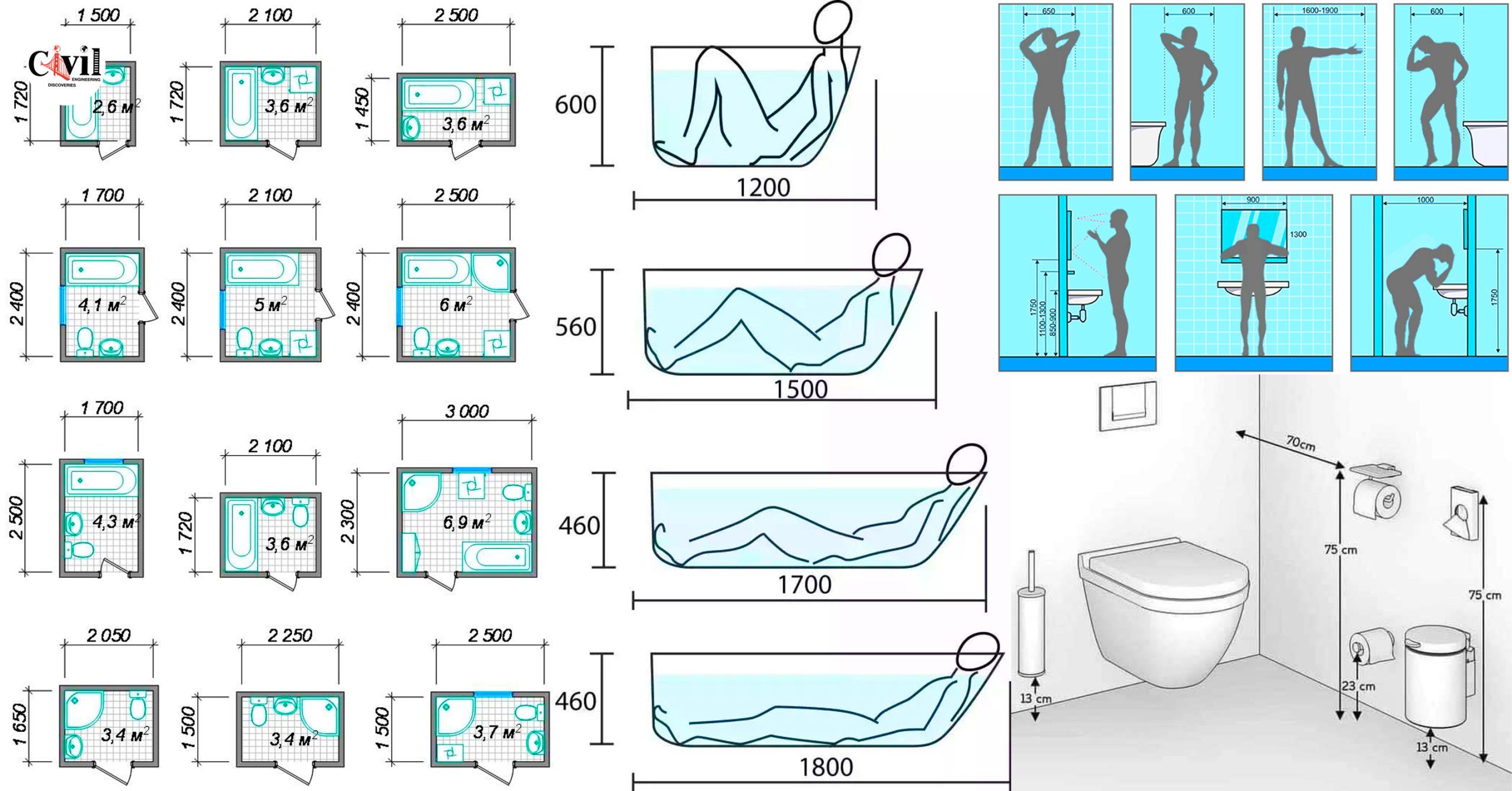 Bathroom Standard Size  Bathroom Size Dimensions Guide