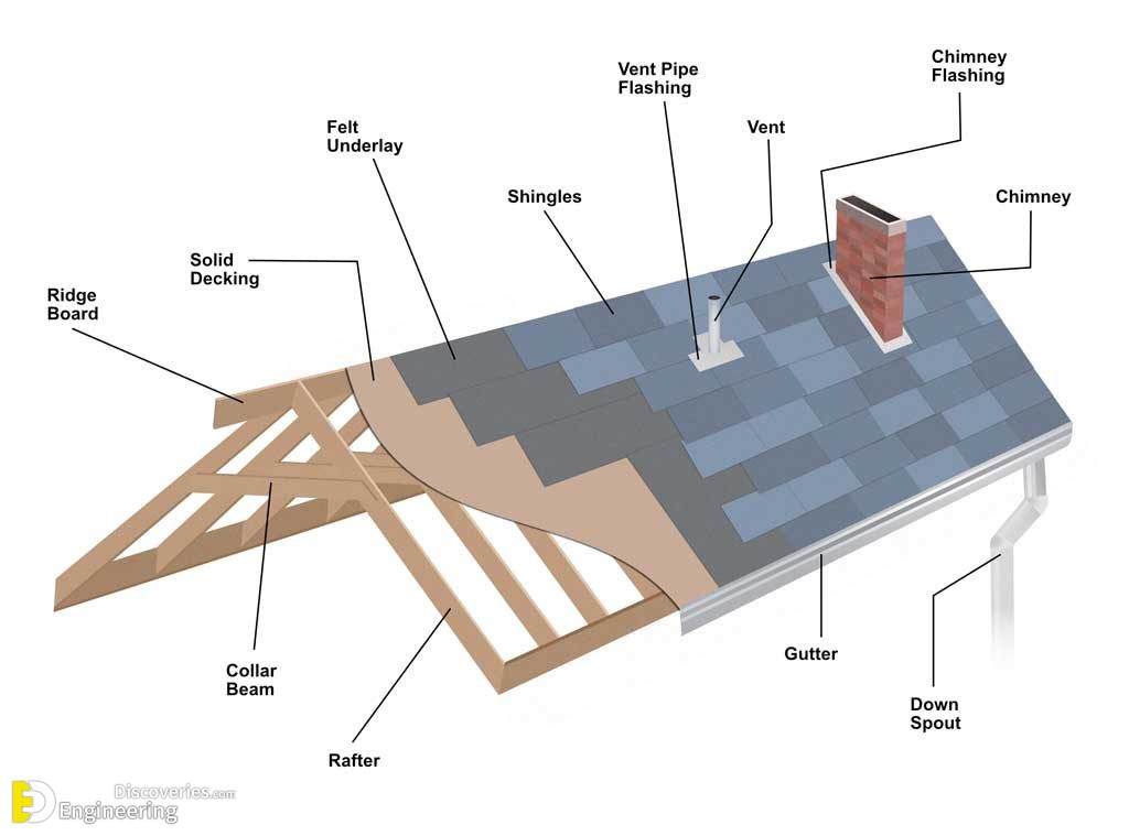 Parts-of-a-roof-1024x759-1.jpg