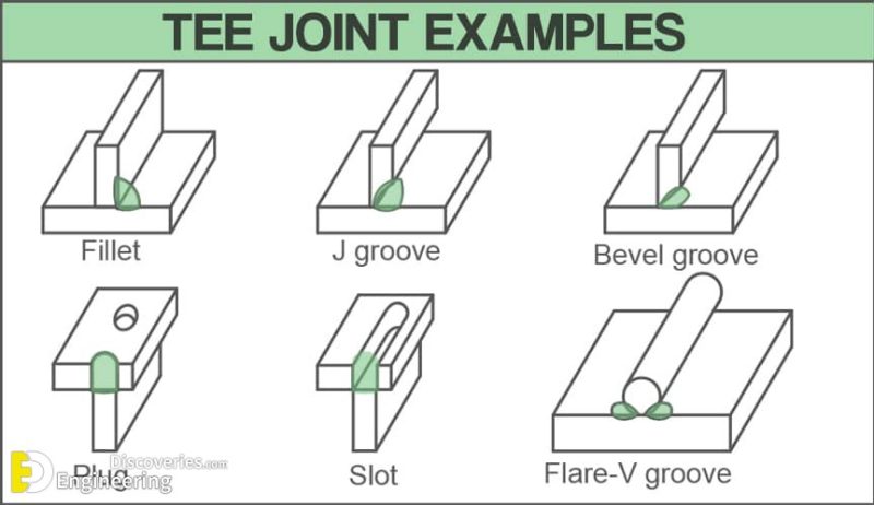 Types Of Joints In Welding | Engineering Discoveries