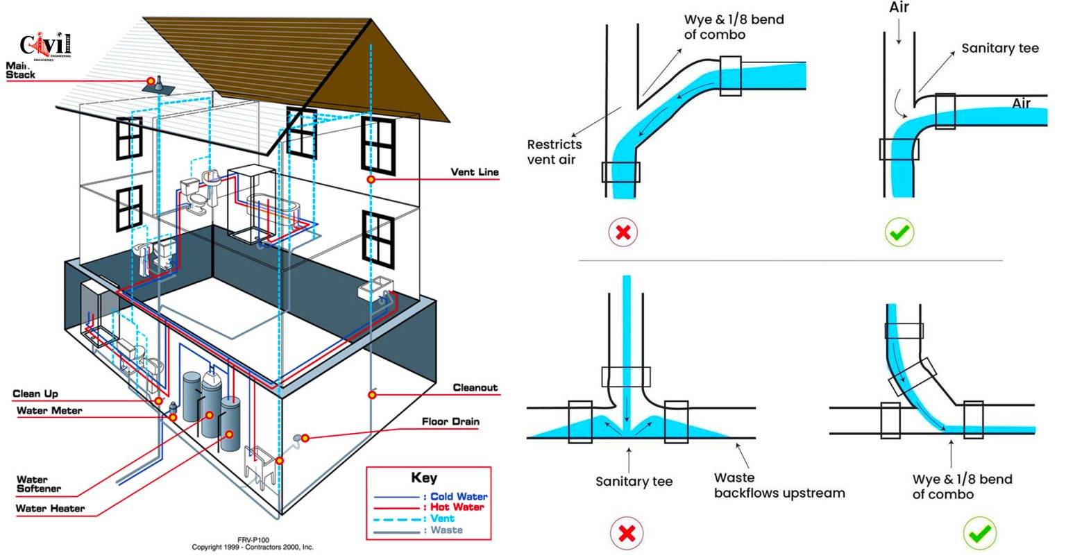 Understanding Your House's Plumbing Systems