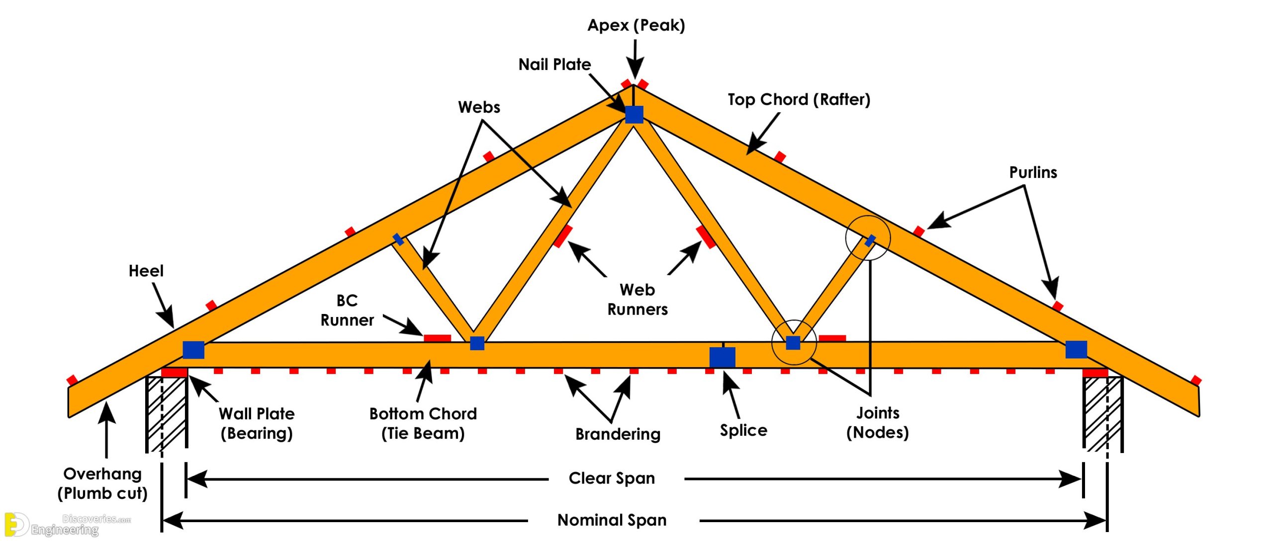 components-roof-truss-1-scaled.jpg