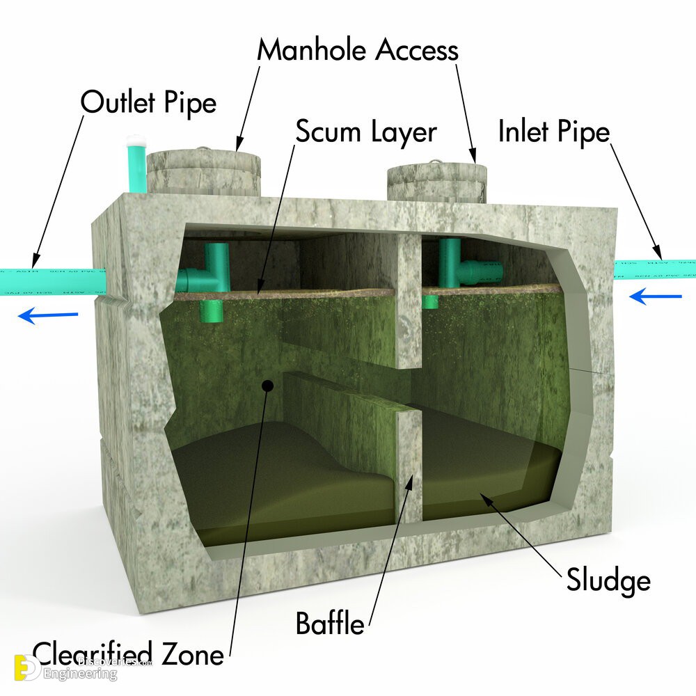 concreteseptictankseperationprocess_3f4d74cdb52488319a694912e8b067bd26b1bdd9.jpg