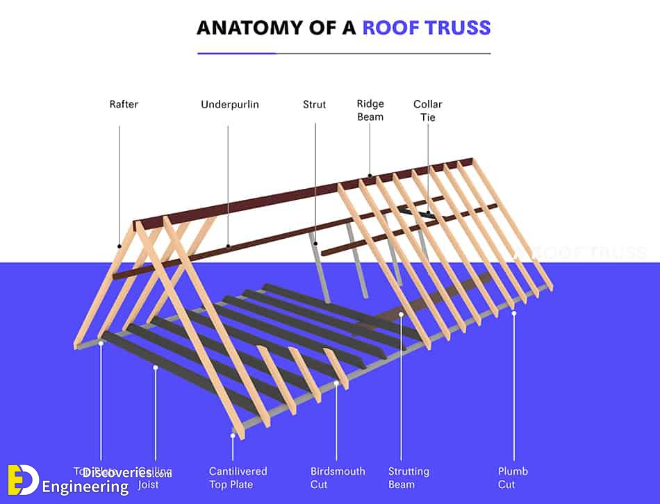 parts-of-a-roof-truss.jpg