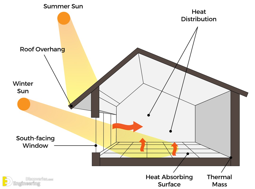 passive-solar-design20copy.jpg