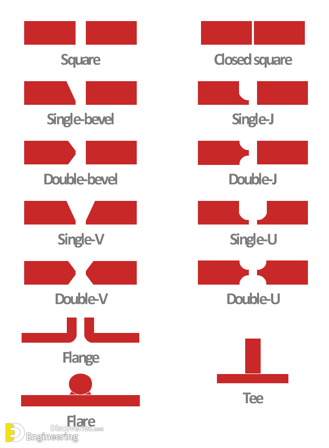 pict-welding-joint-diagram-butt-weld-geometry.png