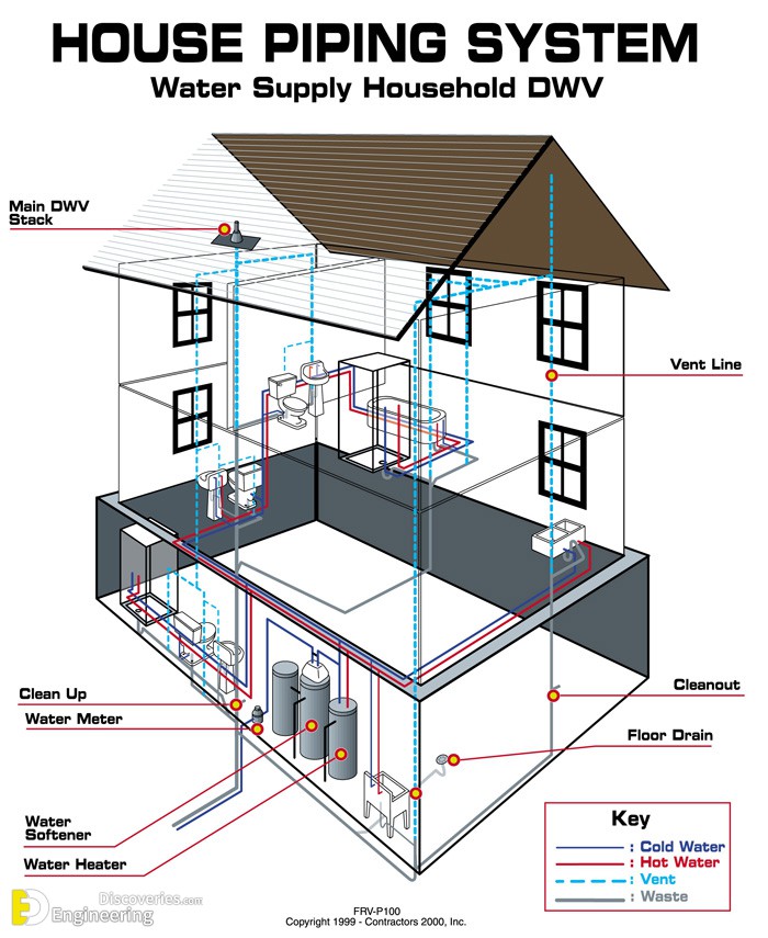 21 House Plumbing System Diagram ShamaEmilis