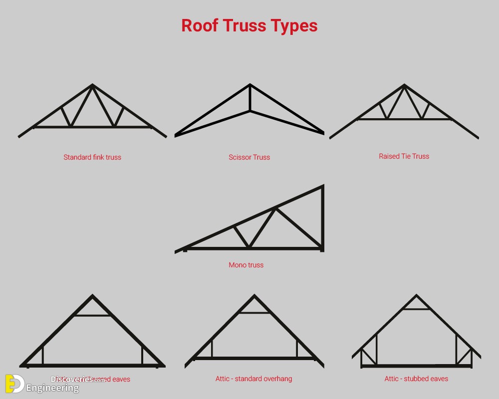 truss-types-graphic.jpg