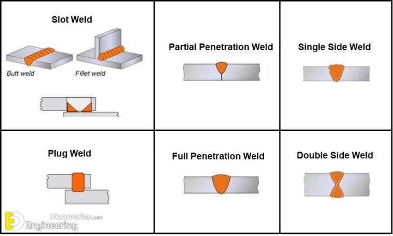 Types Of Joints In Welding | Engineering Discoveries