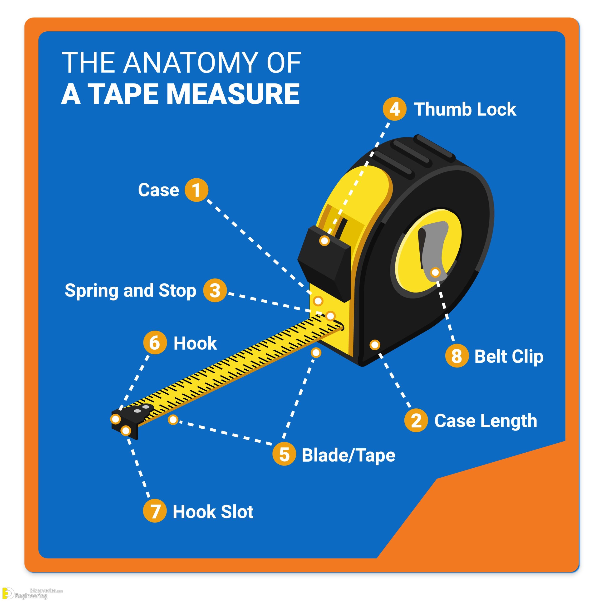 How to Read a Tape Measure - Tips, Tricks & Mistakes to Avoid - The  Handyman's Daughter