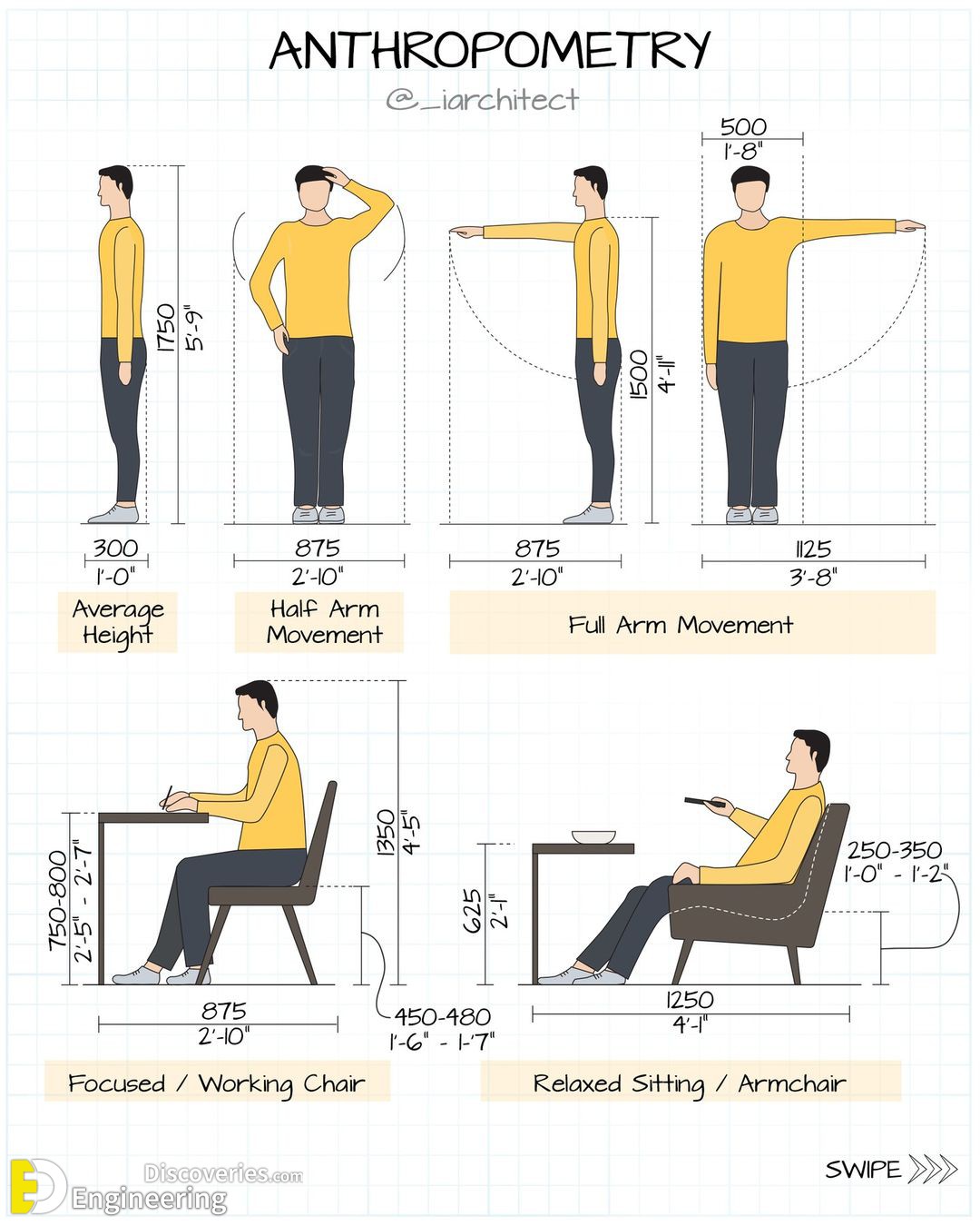 1-engineering-discoveries-important-standard-dimensions-and038-details-including-a-magnificent-illustration-by-iarchitect.jpg
