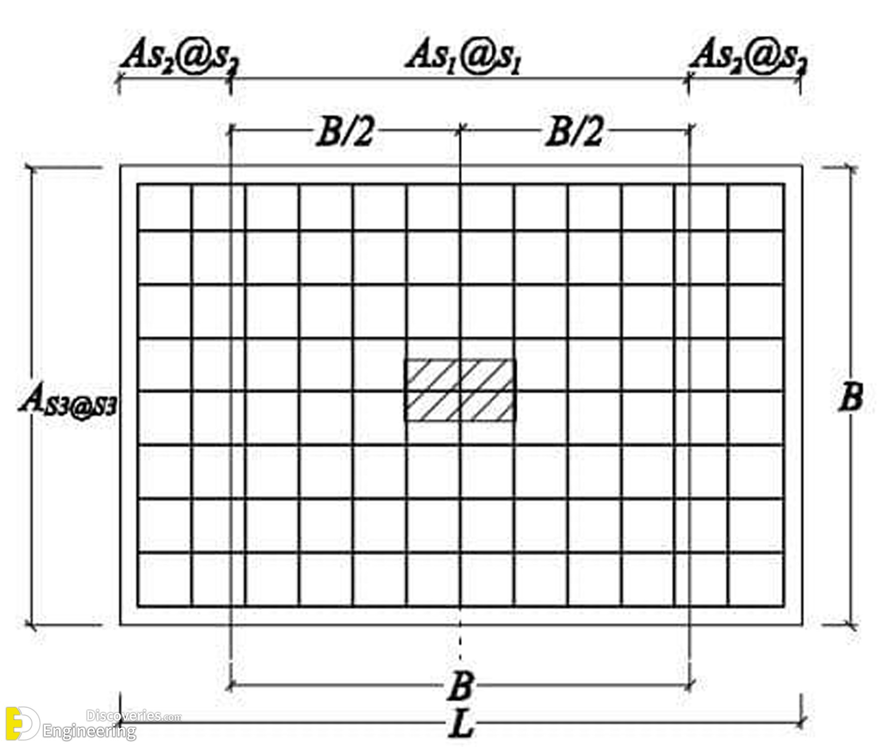 1-engineering-discoveries-isolated-footing-reinforcement-detailing-reinforced-concrete-footing.jpg
