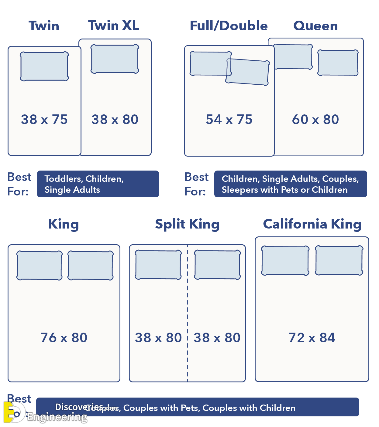 Blanket Sizes And Dimensions Guide