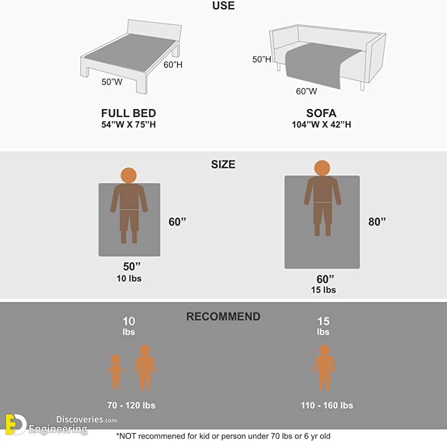 10-engineering-discoveries-standard-blanket-sizes-and-dimensions-guide.jpg
