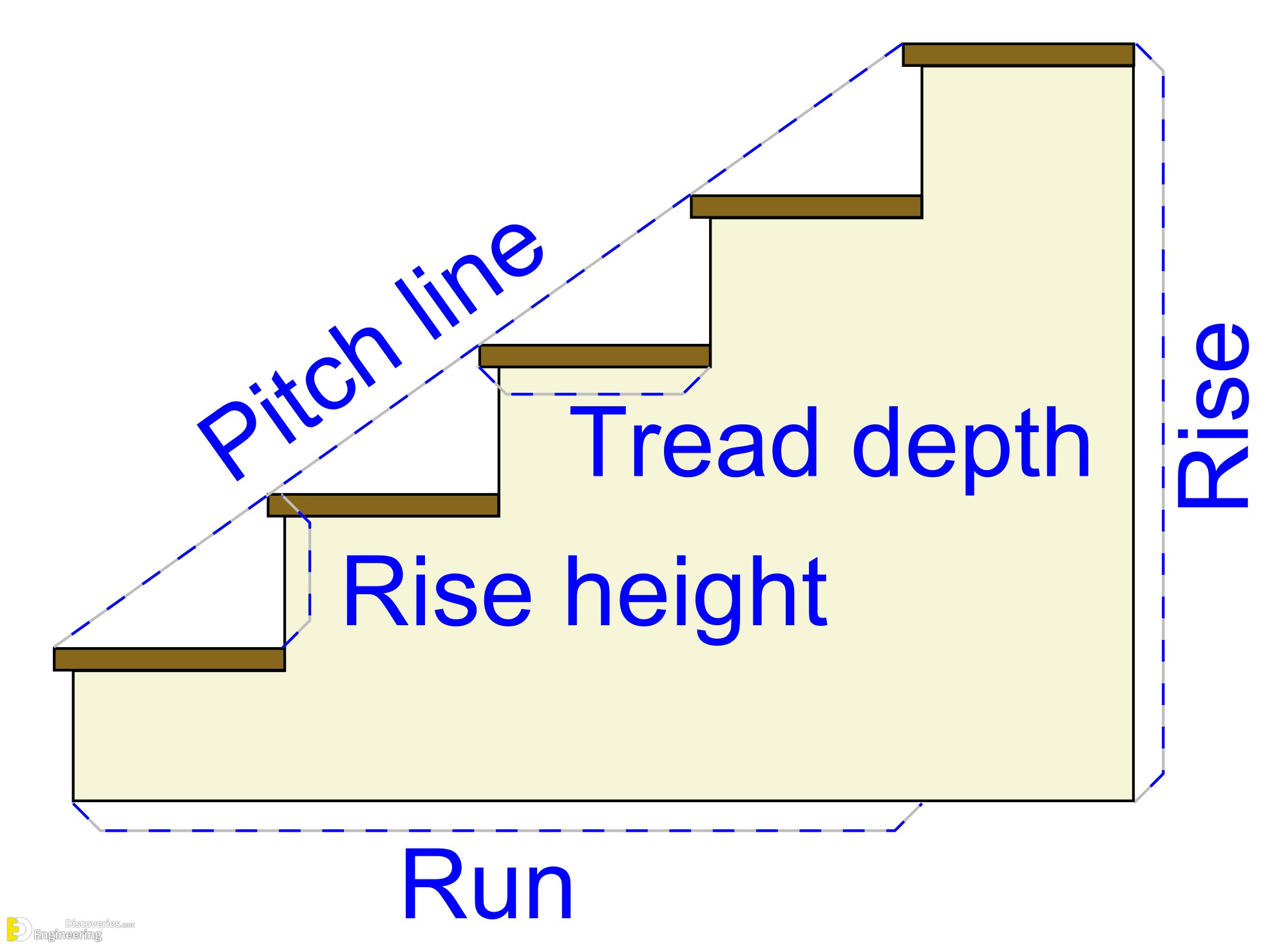10-engineering-discoveries-standard-stair-dimensions-all-you-need-to-know.jpg