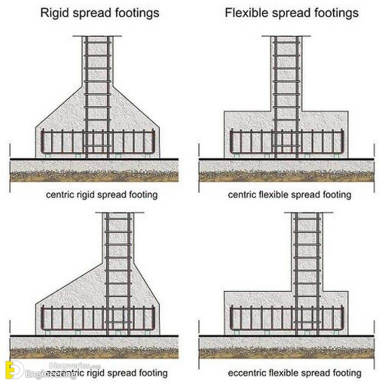 11-engineering-discoveries-isolated-footing-reinforcement-detailing-reinforced-concrete-footing.jpg