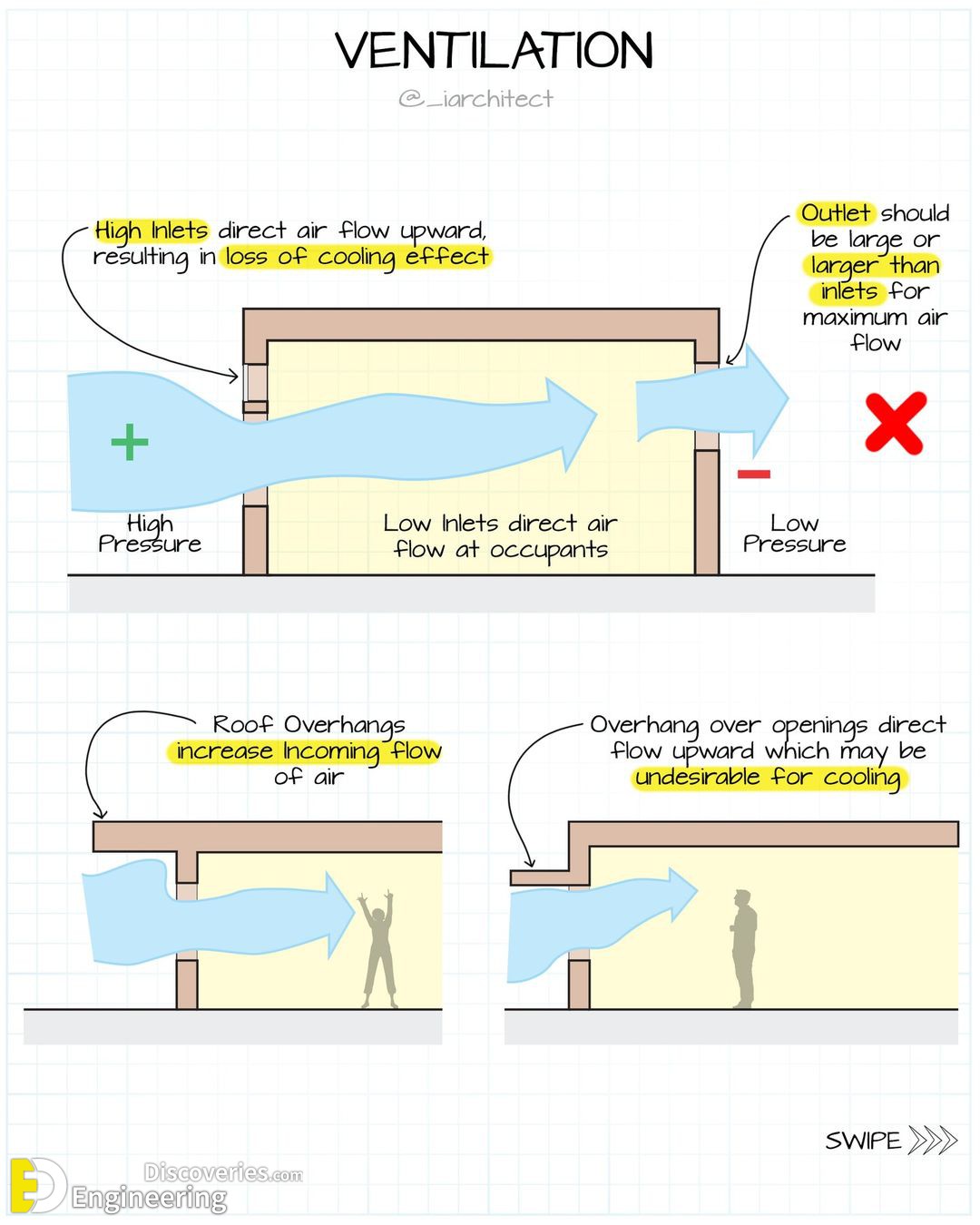 12-engineering-discoveries-important-standard-dimensions-and038-details-including-a-magnificent-illustration-by-iarchitect.jpg