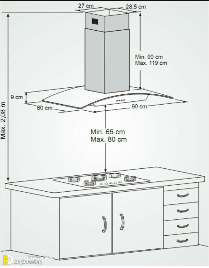 12-engineering-discoveries-standard-furniture-dimensions-for-every-room-in-your-home.jpg