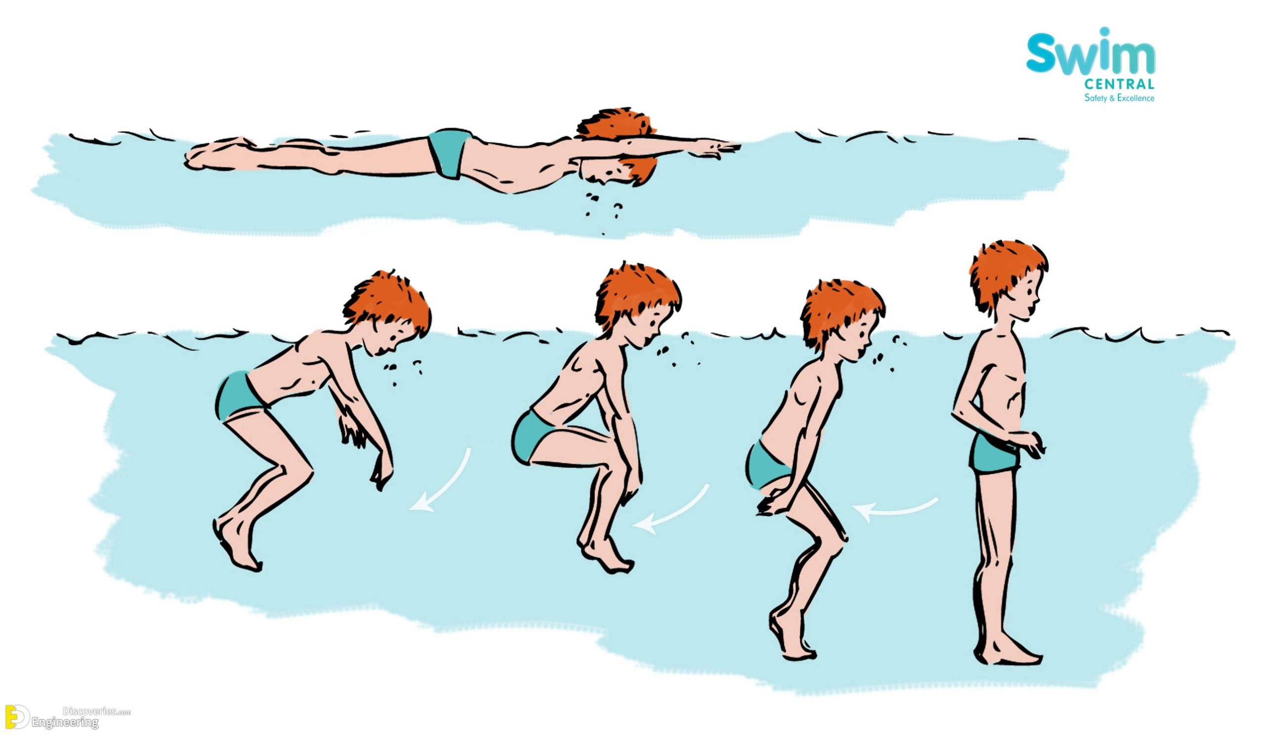 6 Basic Swimming Skills Everyone Should Learn