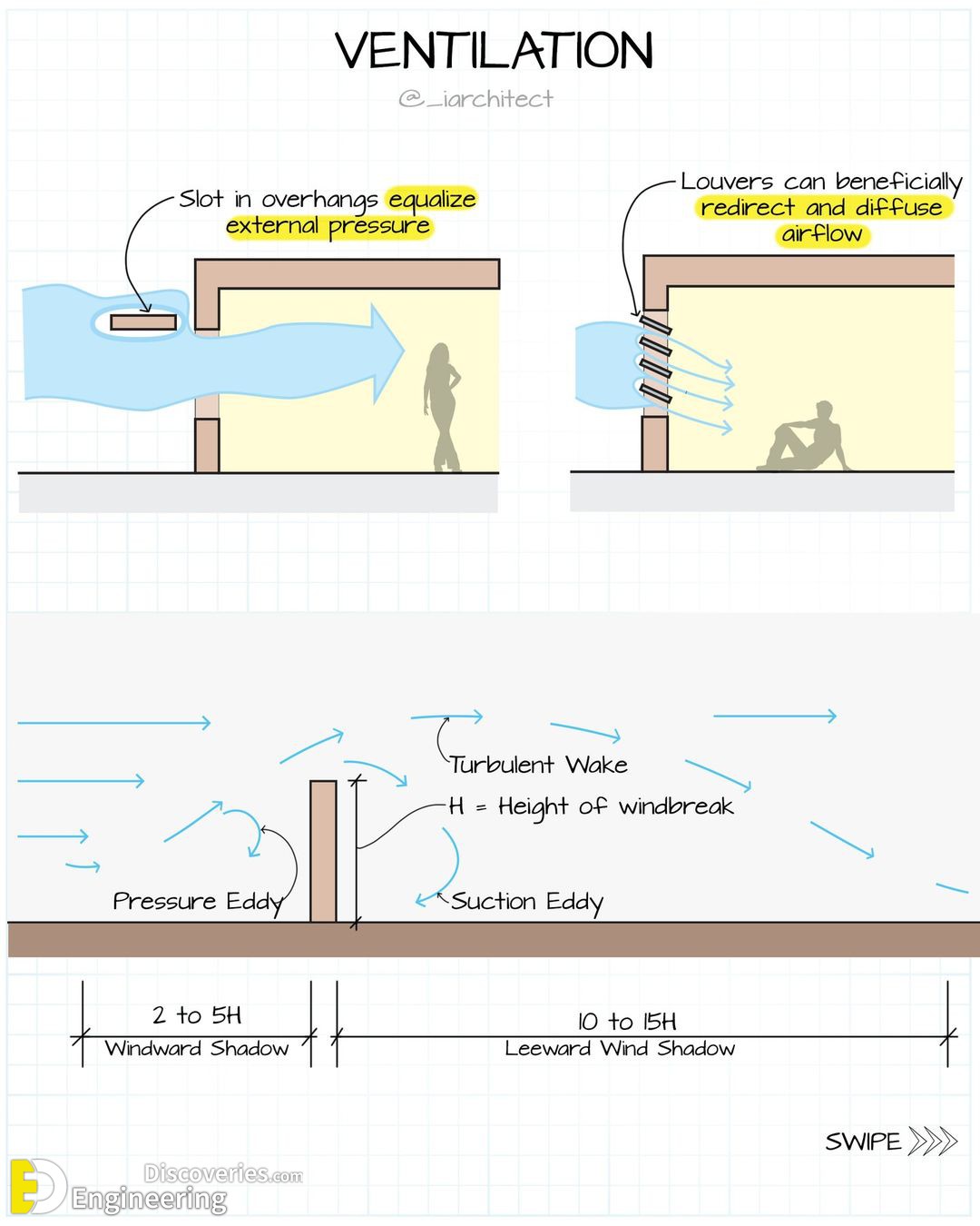 13-engineering-discoveries-important-standard-dimensions-and038-details-including-a-magnificent-illustration-by-iarchitect.jpg