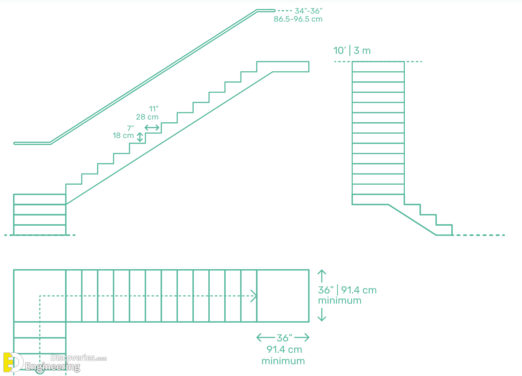 13-engineering-discoveries-standard-stair-dimensions-all-you-need-to-know.png