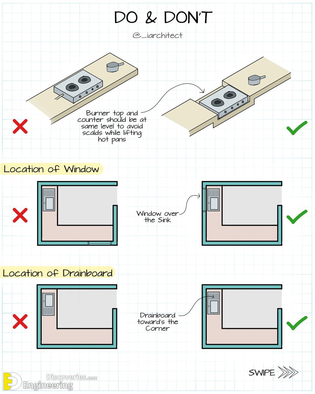 14-engineering-discoveries-important-standard-dimensions-and038-details-including-a-magnificent-illustration-by-iarchitect.jpg