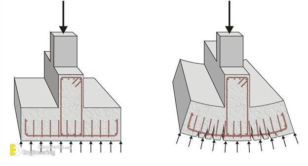 14-engineering-discoveries-isolated-footing-reinforcement-detailing-reinforced-concrete-footing.jpg