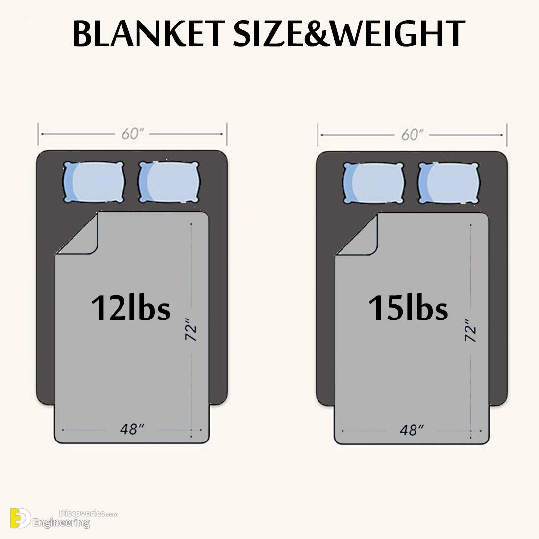 14-engineering-discoveries-standard-blanket-sizes-and-dimensions-guide.jpg
