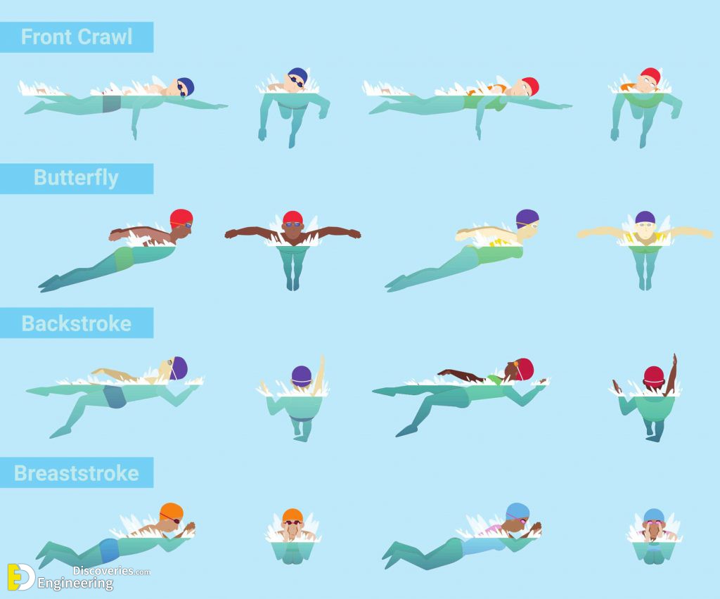 15-engineering-discoveries-5-basic-swimming-skills-everyone-needs-to-learn.jpg